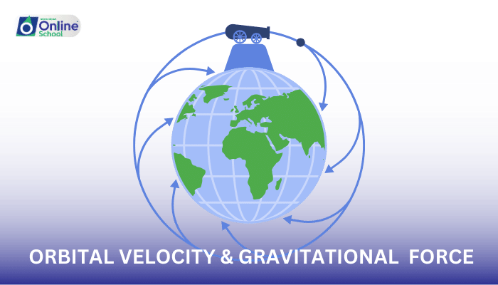 Lesson 13: Orbital Velocity and Its Relationship to Gravitational Force